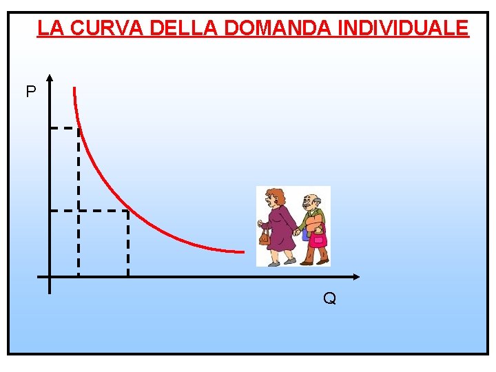 LA CURVA DELLA DOMANDA INDIVIDUALE P Q 27 