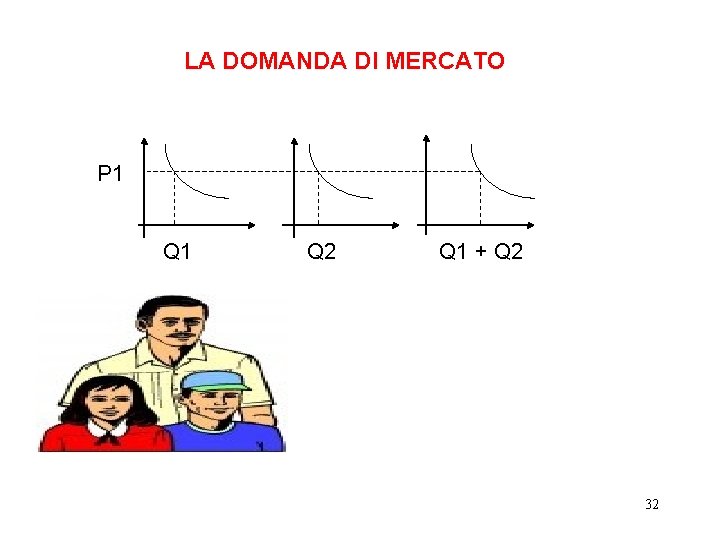 LA DOMANDA DI MERCATO P 1 Q 2 Q 1 + Q 2 32