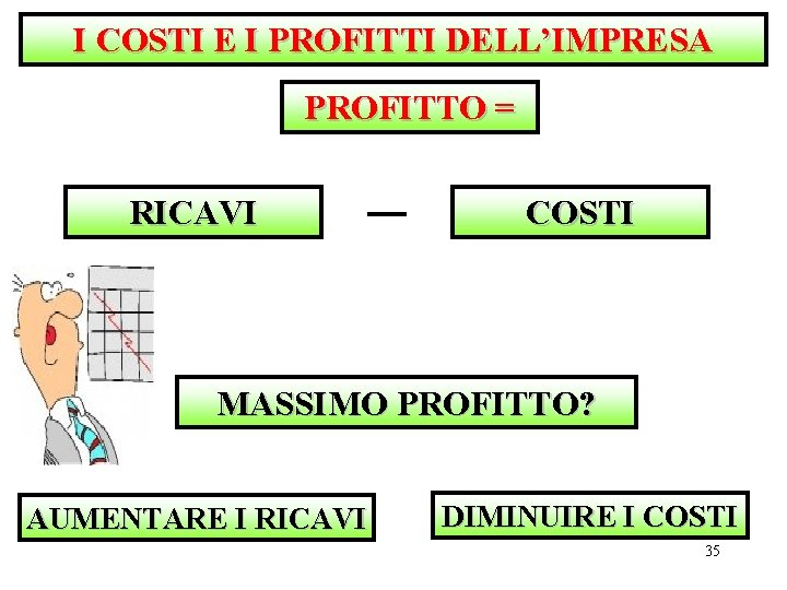 I COSTI E I PROFITTI DELL’IMPRESA PROFITTO = RICAVI COSTI MASSIMO PROFITTO? AUMENTARE I