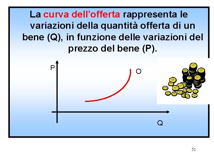 La curva dell’offerta rappresenta le variazioni della quantità offerta di un bene (Q), in