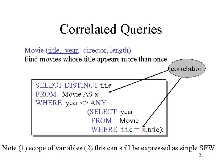 Correlated Queries Movie (title, year, director, length) Find movies whose title appears more than