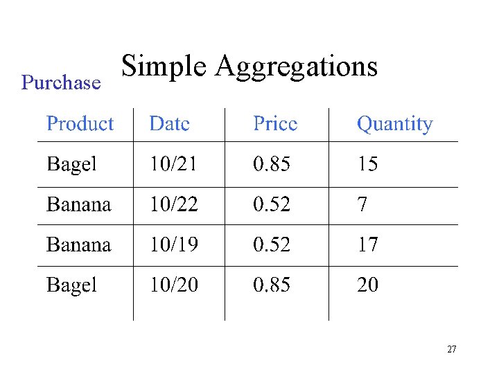 Purchase Simple Aggregations 27 