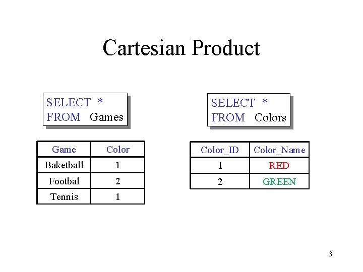 Cartesian Product SELECT * FROM Games SELECT * FROM Colors Game Color_ID Color_Name Baketball