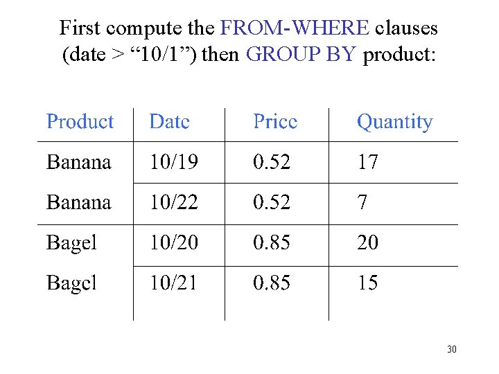 First compute the FROM-WHERE clauses (date > “ 10/1”) then GROUP BY product: 30