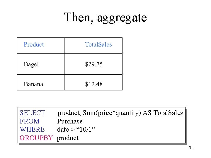 Then, aggregate SELECT FROM WHERE GROUPBY product, Sum(price*quantity) AS Total. Sales Purchase date >