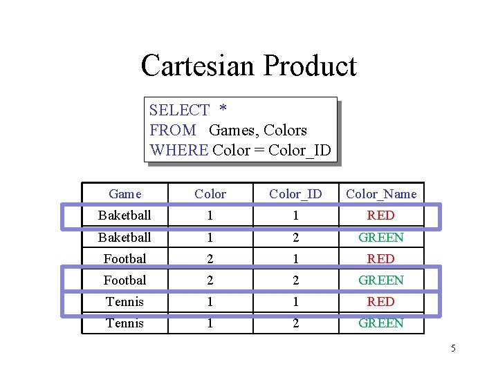 Cartesian Product SELECT * FROM Games, Colors WHERE Color = Color_ID Game Color_ID Color_Name