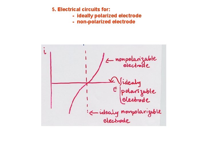 5. Electrical circuits for: - ideally polarized electrode - non-polarized electrode 