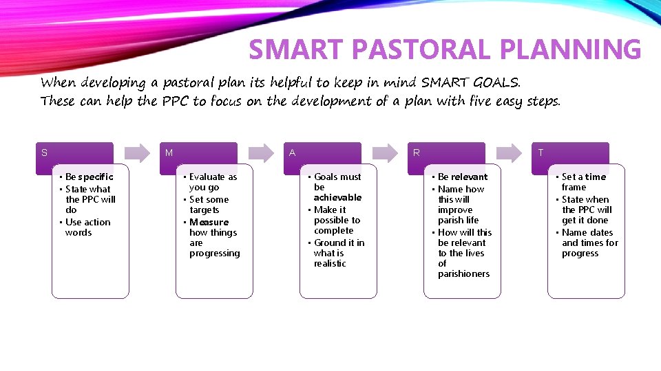 SMART PASTORAL PLANNING When developing a pastoral plan its helpful to keep in mind