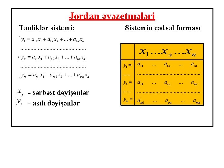 Jordan əvəzetmələri Tənliklər sistemi: - sərbəst dəyişənlər - asılı dəyişənlər Sistemin cədvəl forması 