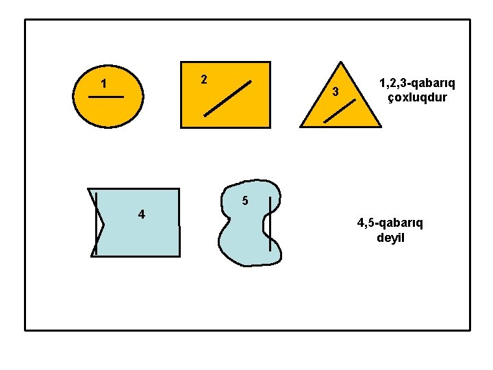 2 1 4 3 1, 2, 3 -qabarıq çoxluqdur 5 4, 5 -qabarıq deyil