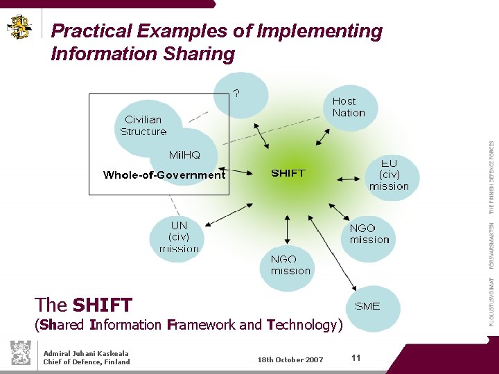 Practical Examples of Implementing Information Sharing The SHIFT (Shared Information Framework and Technology) Admiral