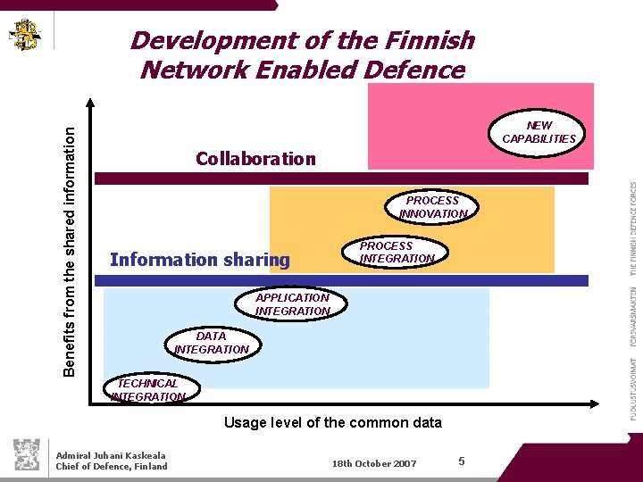 Benefits from the shared information Development of the Finnish Network Enabled Defence NEW CAPABILITIES