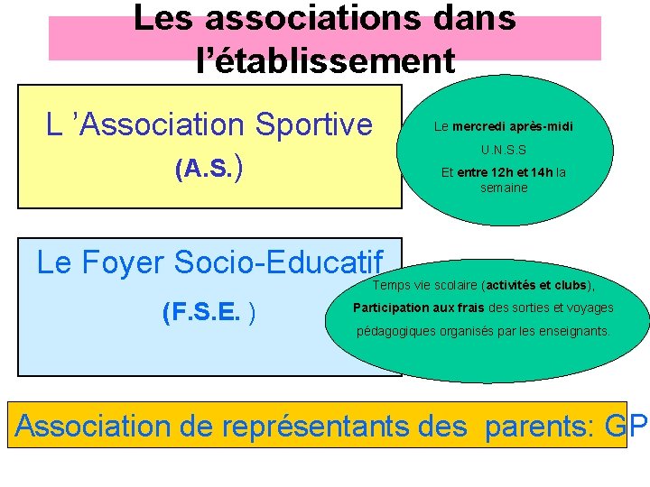 Les associations dans l’établissement L ’Association Sportive (A. S. ) Le mercredi après-midi U. Les associations dans l’établissement L ’Association Sportive (A. S. ) Le mercredi après-midi U.