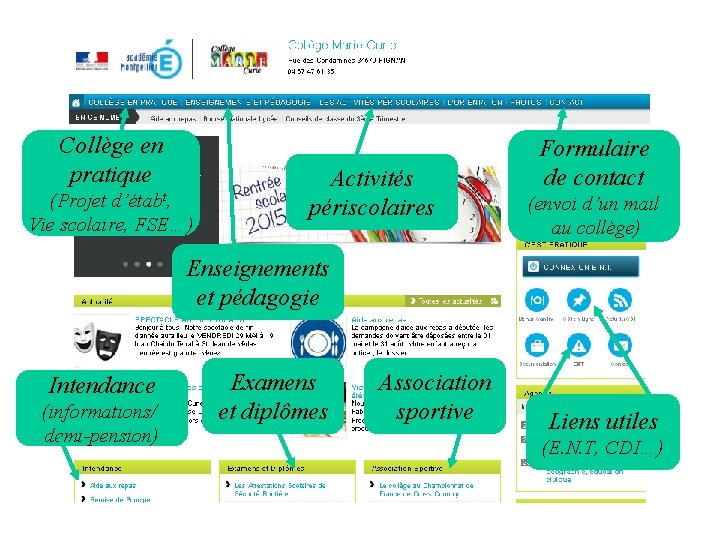 Collège en pratique (Projet d’étabt, Vie scolaire, FSE…) Activités périscolaires Formulaire de contact (envoi Collège en pratique (Projet d’étabt, Vie scolaire, FSE…) Activités périscolaires Formulaire de contact (envoi