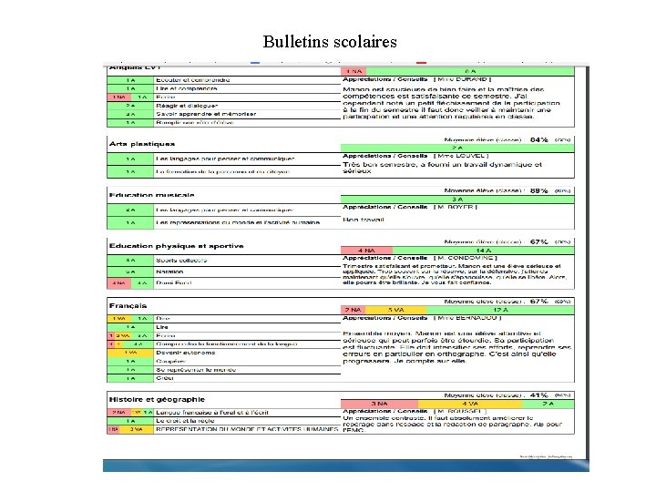 Bulletins scolaires Bulletins scolaires