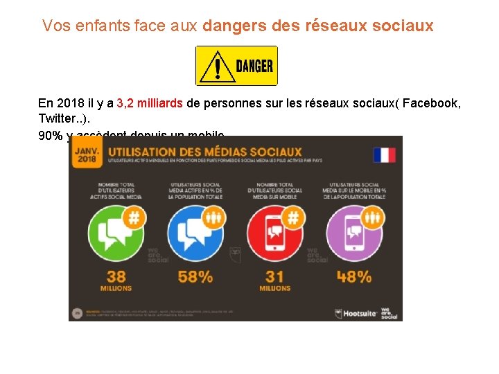 Vos enfants face aux dangers des réseaux sociaux En 2018 il y a 3, Vos enfants face aux dangers des réseaux sociaux En 2018 il y a 3,