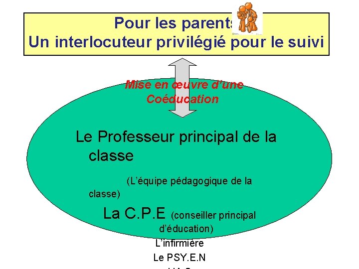 Pour les parents Un interlocuteur privilégié pour le suivi Mise en œuvre d’une Coéducation Pour les parents Un interlocuteur privilégié pour le suivi Mise en œuvre d’une Coéducation