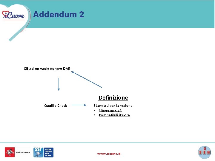 Addendum 2 Cittadino vuole donare DAE Definizione Quality Check Standard per la regione •