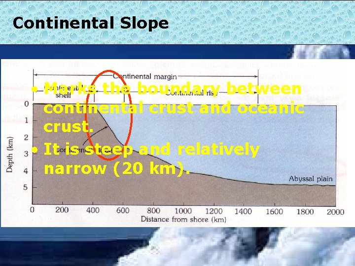 Continental Slope • Marks the boundary between continental crust and oceanic crust. • It