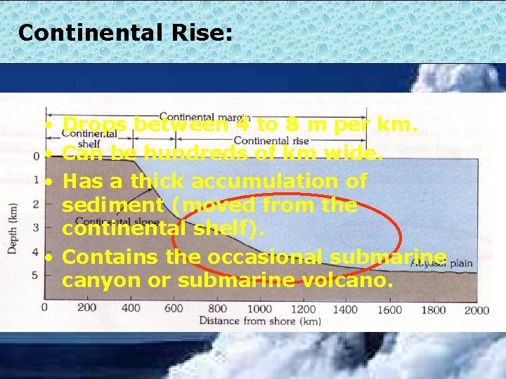 Continental Rise: • Drops between 4 to 8 m per km. • Can be