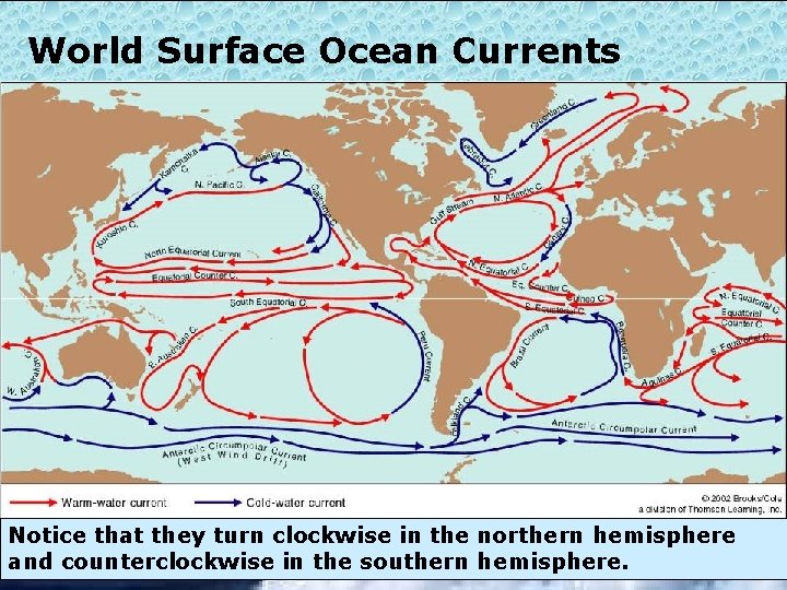 World Surface Ocean Currents Notice that they turn clockwise in the northern hemisphere and