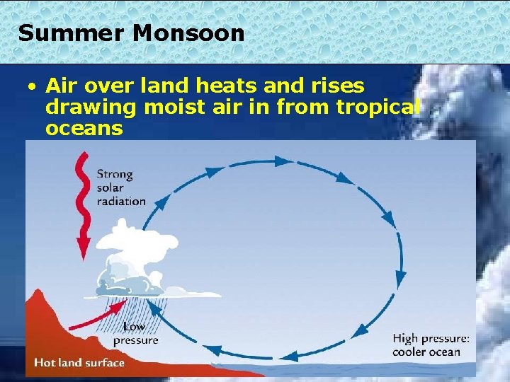 Summer Monsoon • Air over land heats and rises drawing moist air in from