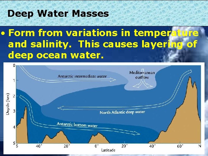 Deep Water Masses • Form from variations in temperature and salinity. This causes layering