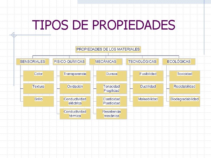 TIPOS DE PROPIEDADES 