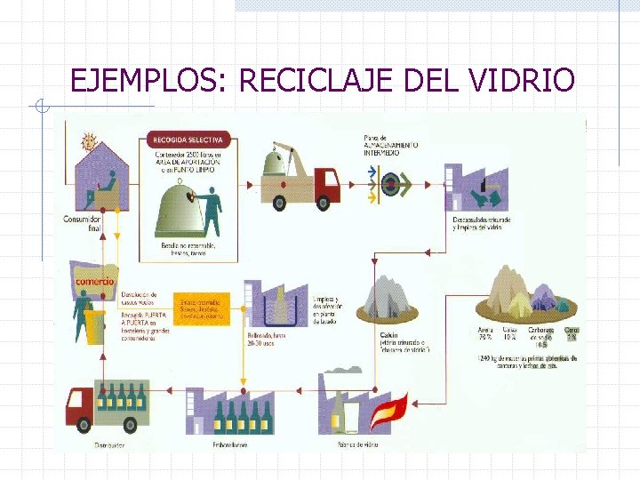 EJEMPLOS: RECICLAJE DEL VIDRIO 