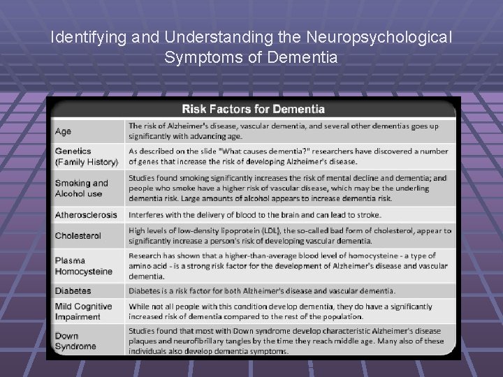 Identifying and Understanding the Neuropsychological Symptoms of Dementia