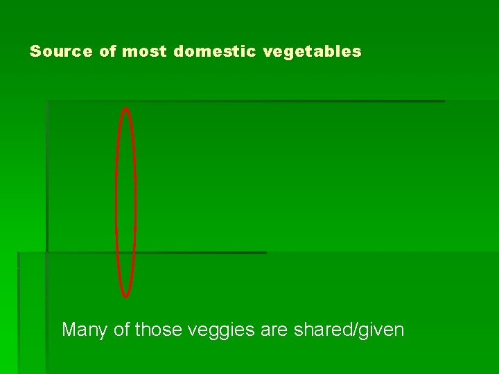 Source of most domestic vegetables Many of those veggies are shared/given 