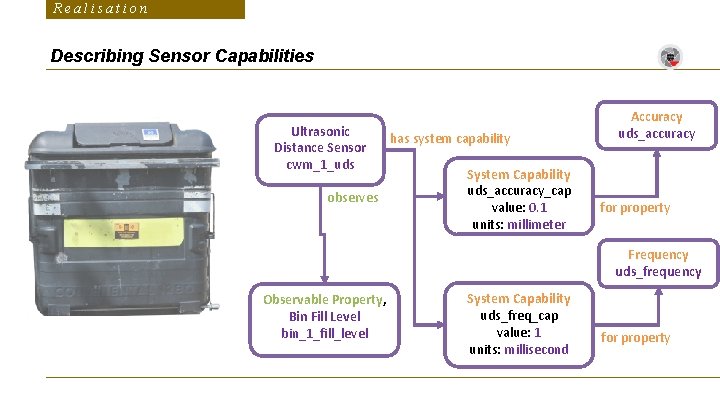 Realisation Describing Sensor Capabilities Ultrasonic Distance Sensor cwm_1_uds observes has system capability System Capability