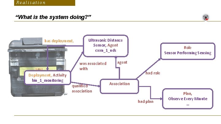 Realisation “What is the system doing? ” has deployment, Ultrasonic Distance Sensor, Agent cwm_1_uds