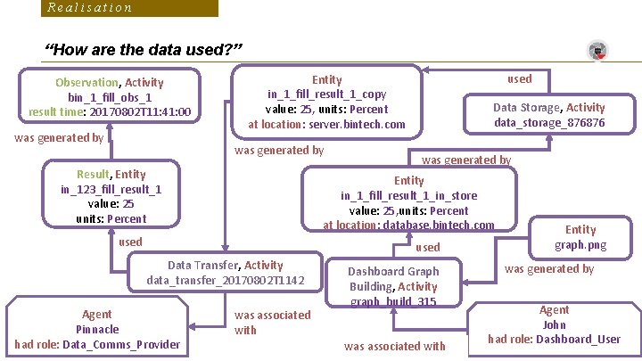 Realisation “How are the data used? ” Observation, Activity bin_1_fill_obs_1 result time: 20170802 T