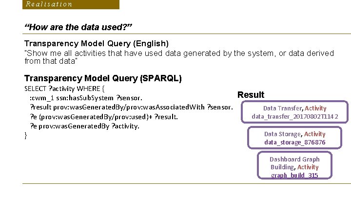 Realisation “How are the data used? ” Transparency Model Query (English) “Show me all