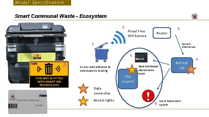 Model Specification Smart Communal Waste - Ecosystem 2. Pinacl Free Wifi Service Router 3.