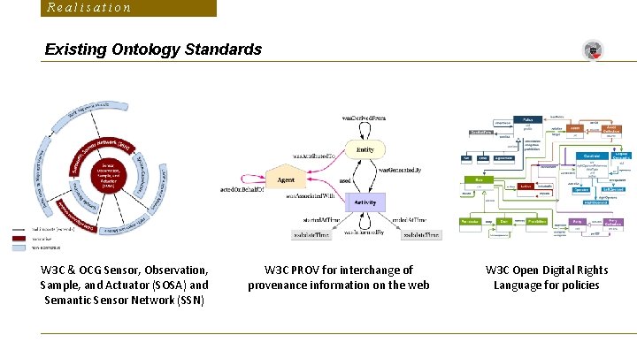 Realisation Existing Ontology Standards W 3 C & OCG Sensor, Observation, Sample, and Actuator
