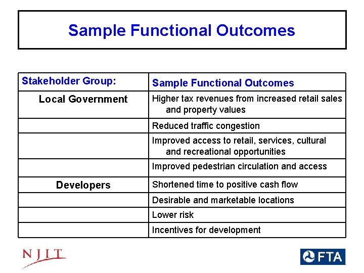 Sample Functional Outcomes Stakeholder Group: Local Government Sample Functional Outcomes Higher tax revenues from