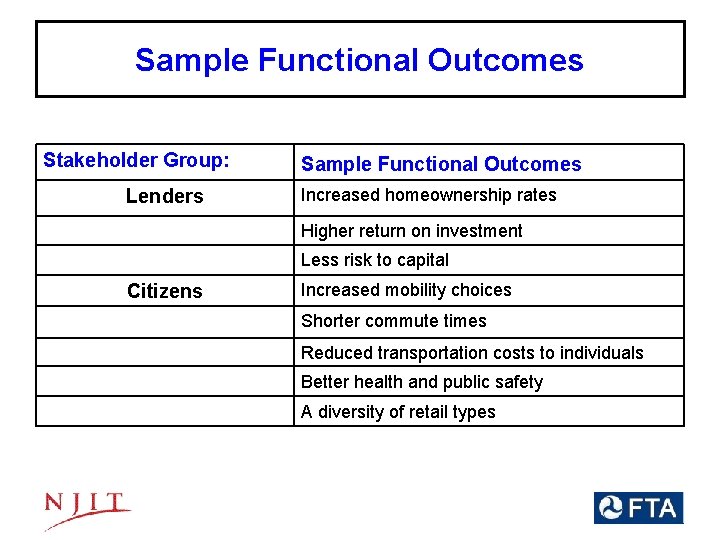 Sample Functional Outcomes Stakeholder Group: Lenders Sample Functional Outcomes Increased homeownership rates Higher return