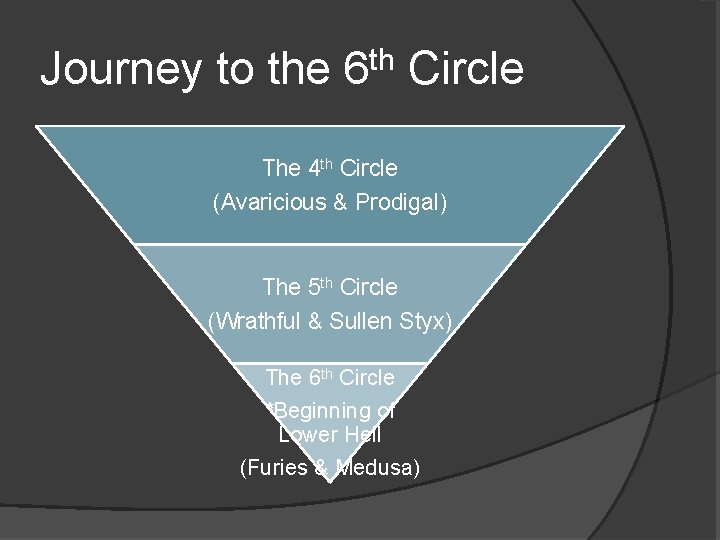 Journey to the 6 th Circle The 4 th Circle (Avaricious & Prodigal) The