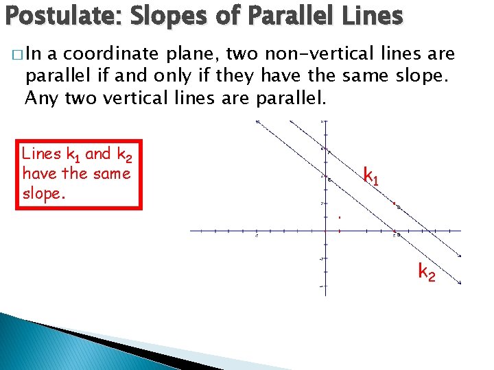 Postulate: Slopes of Parallel Lines � In a coordinate plane, two non-vertical lines are