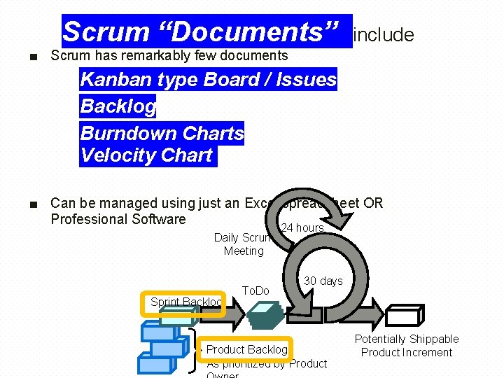 Scrum “Documents” ■ Scrum has remarkably few documents include – Kanban type Board /