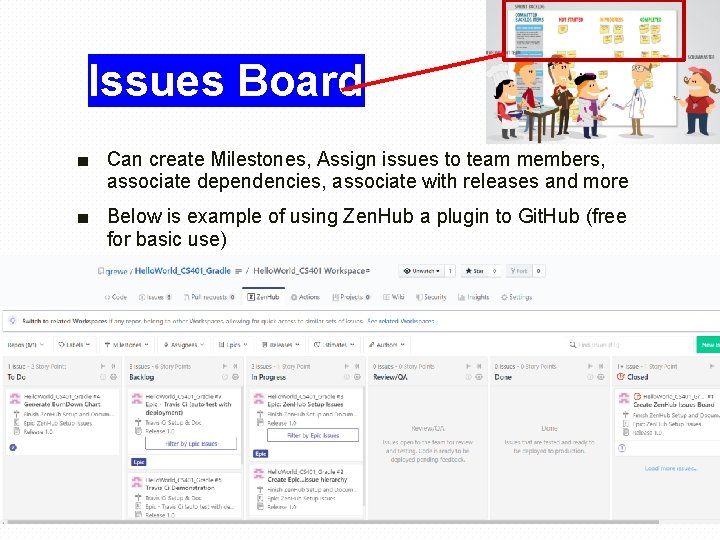 Issues Board ■ Can create Milestones, Assign issues to team members, associate dependencies, associate
