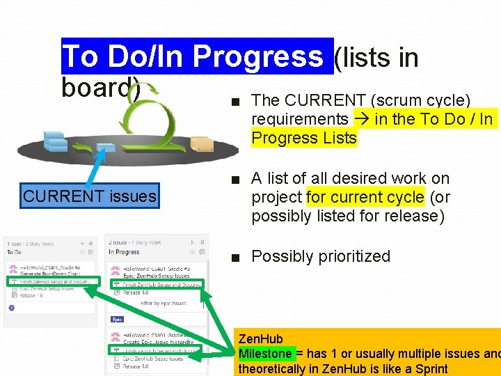 To Do/In Progress (lists in board) CURRENT issues ■ The CURRENT (scrum cycle) requirements