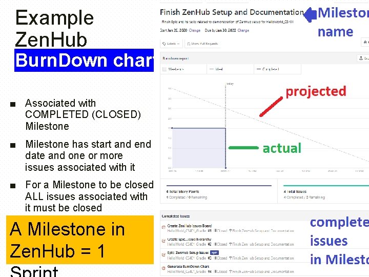 Example Zen. Hub Burn. Down chart ■ Associated with COMPLETED (CLOSED) Milestone ■ Milestone