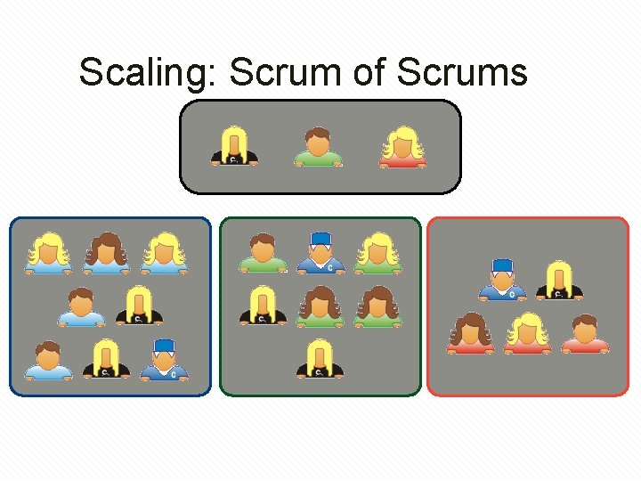 Scaling: Scrum of Scrums 