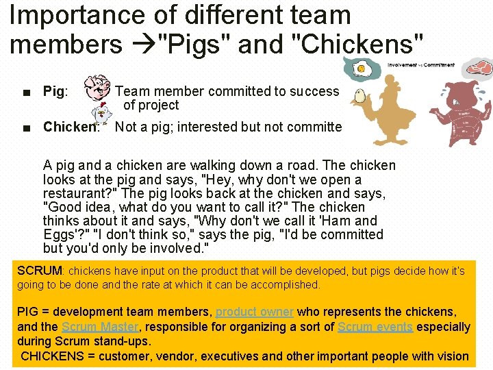 Importance of different team members "Pigs" and "Chickens" ■ Pig: Team member committed to