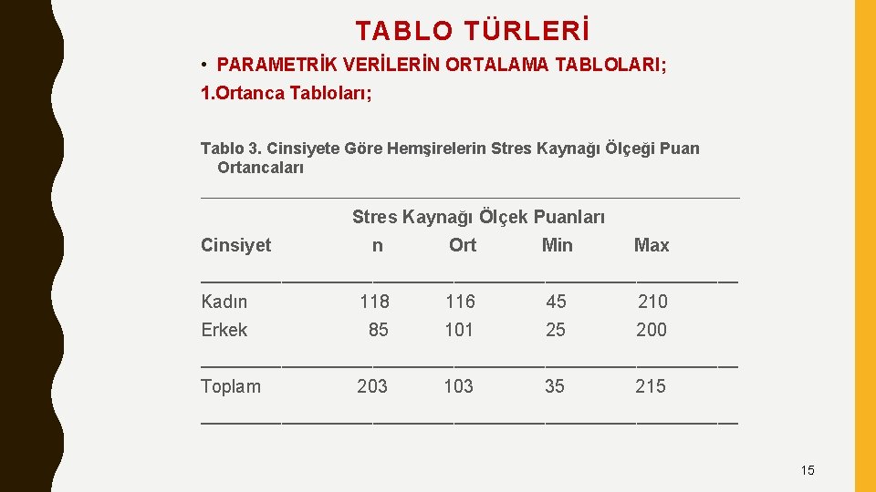 TABLO TÜRLERİ • PARAMETRİK VERİLERİN ORTALAMA TABLOLARI; 1. Ortanca Tabloları; Tablo 3. Cinsiyete Göre