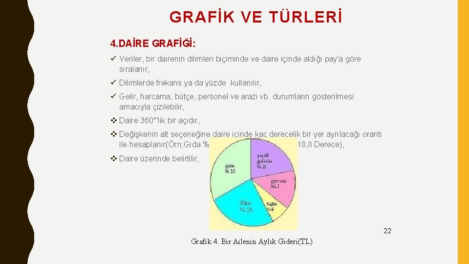 GRAFİK VE TÜRLERİ 4. DAİRE GRAFİĞİ: ü Veriler, bir dairenin dilimleri biçiminde ve daire