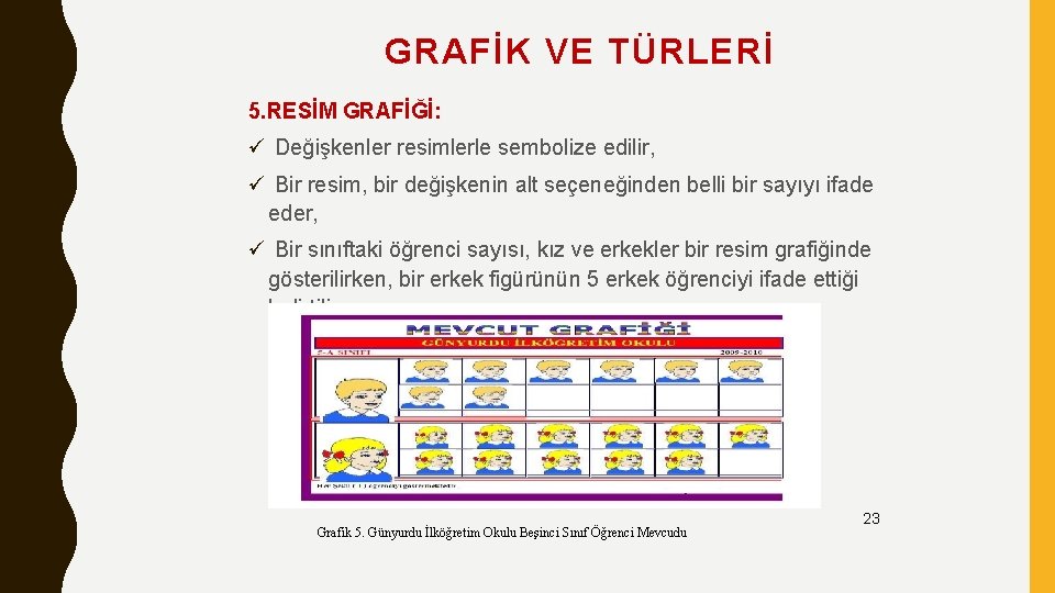 GRAFİK VE TÜRLERİ 5. RESİM GRAFİĞİ: ü Değişkenler resimlerle sembolize edilir, ü Bir resim,